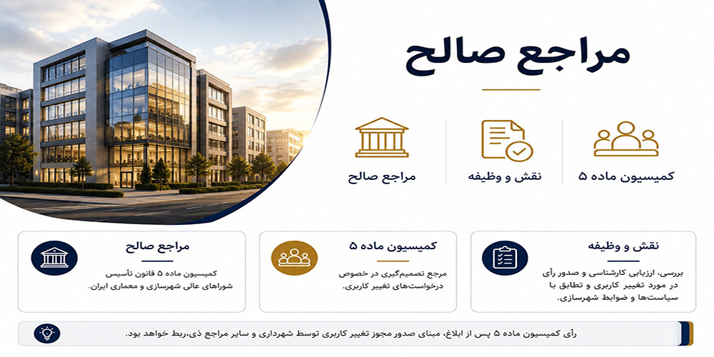 تغییر کاربری