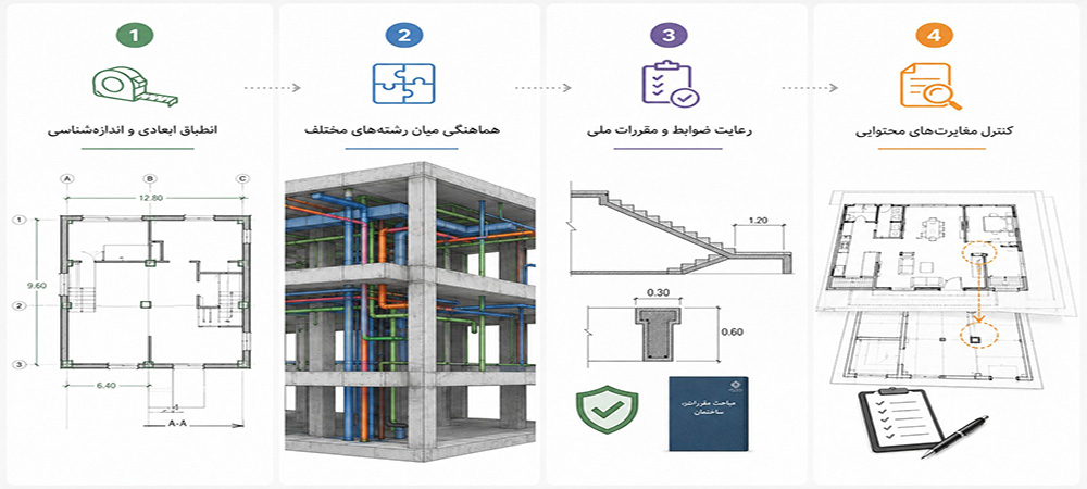 ساختمان